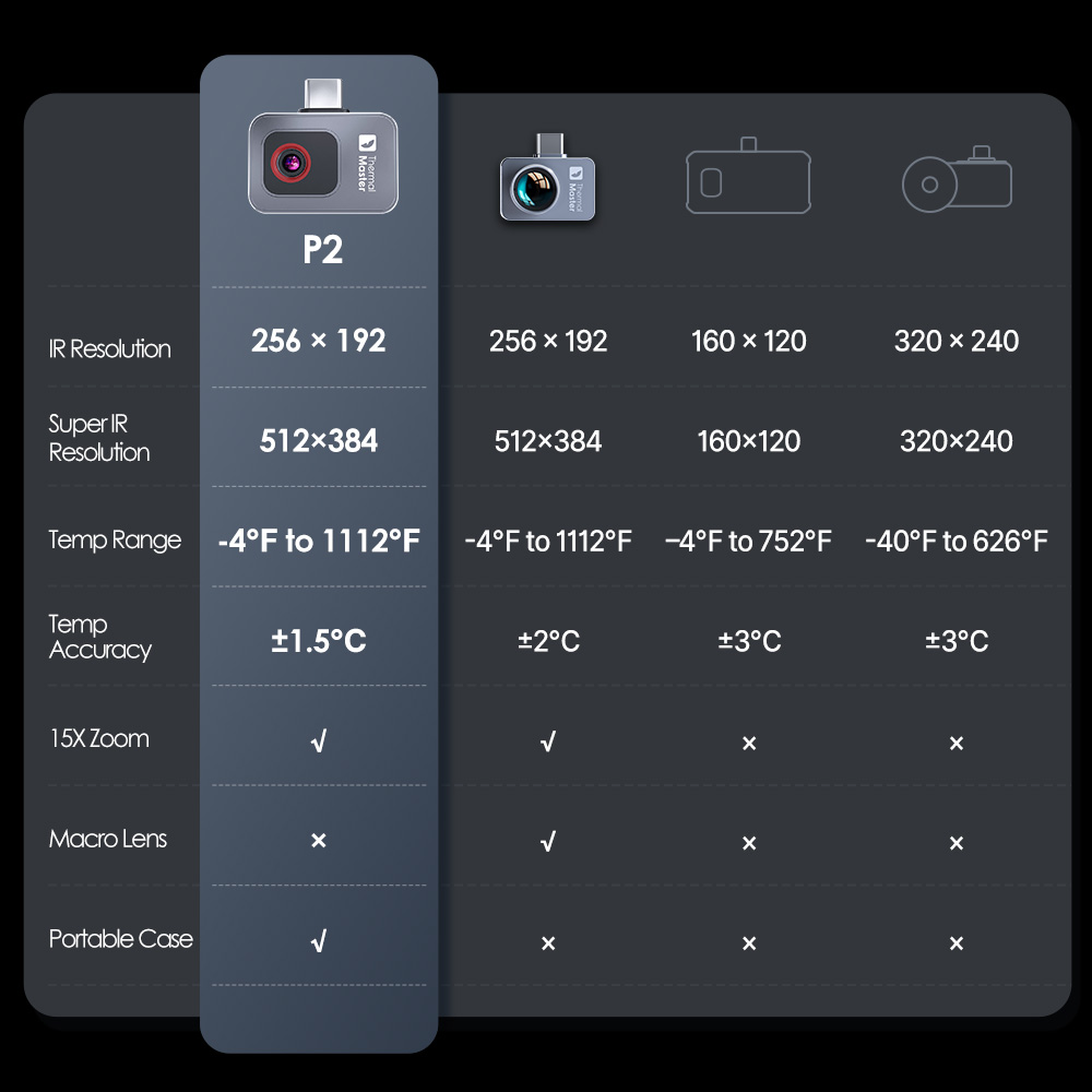 P2//P2Pro Thermal Imaging Came - Infiray P2 Pro Macro Lens ulasan dan harga